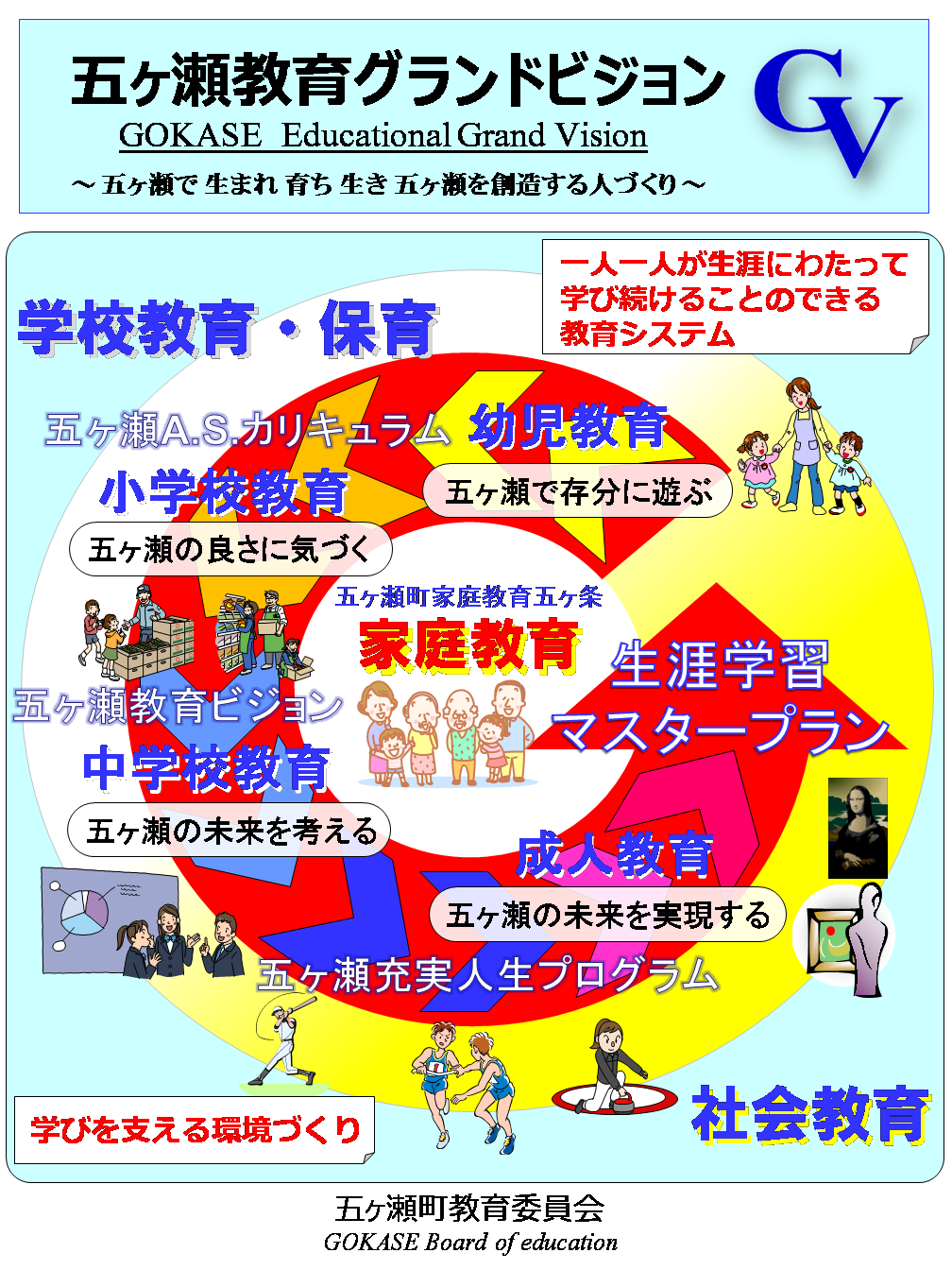 五ヶ瀬教育グランドビジョン（概要図）