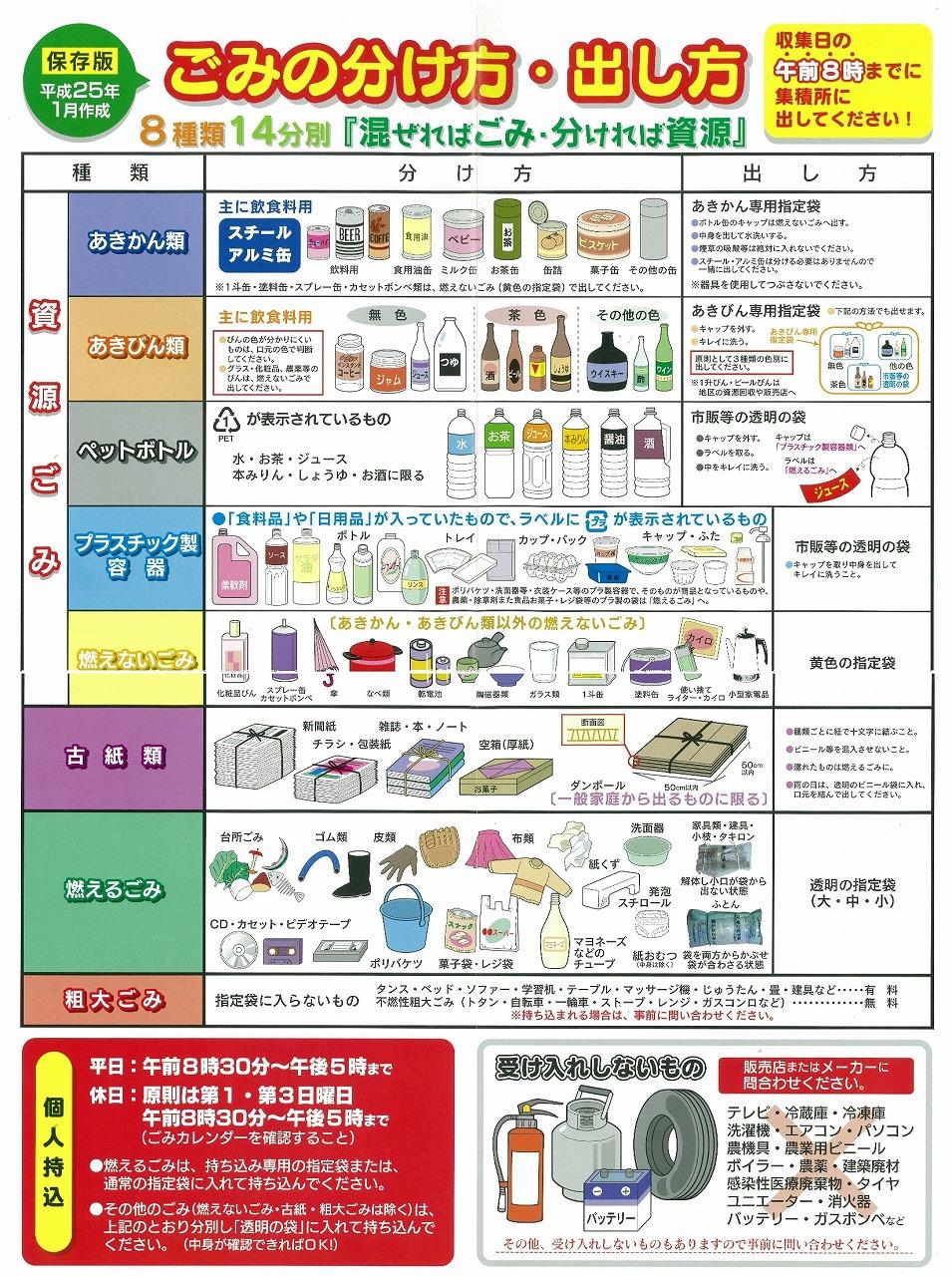 杉戸 町 ゴミ の 分別