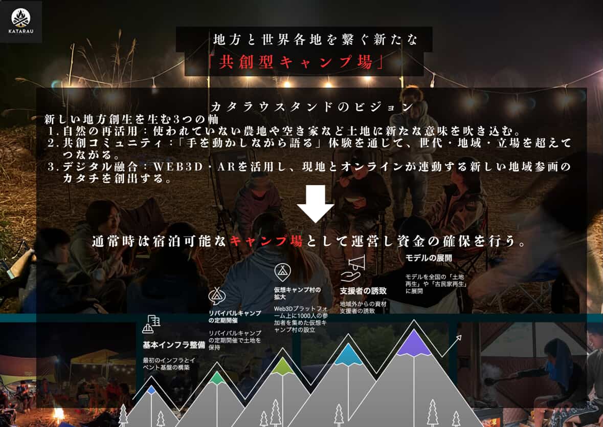 キャンプ場オープンイベント