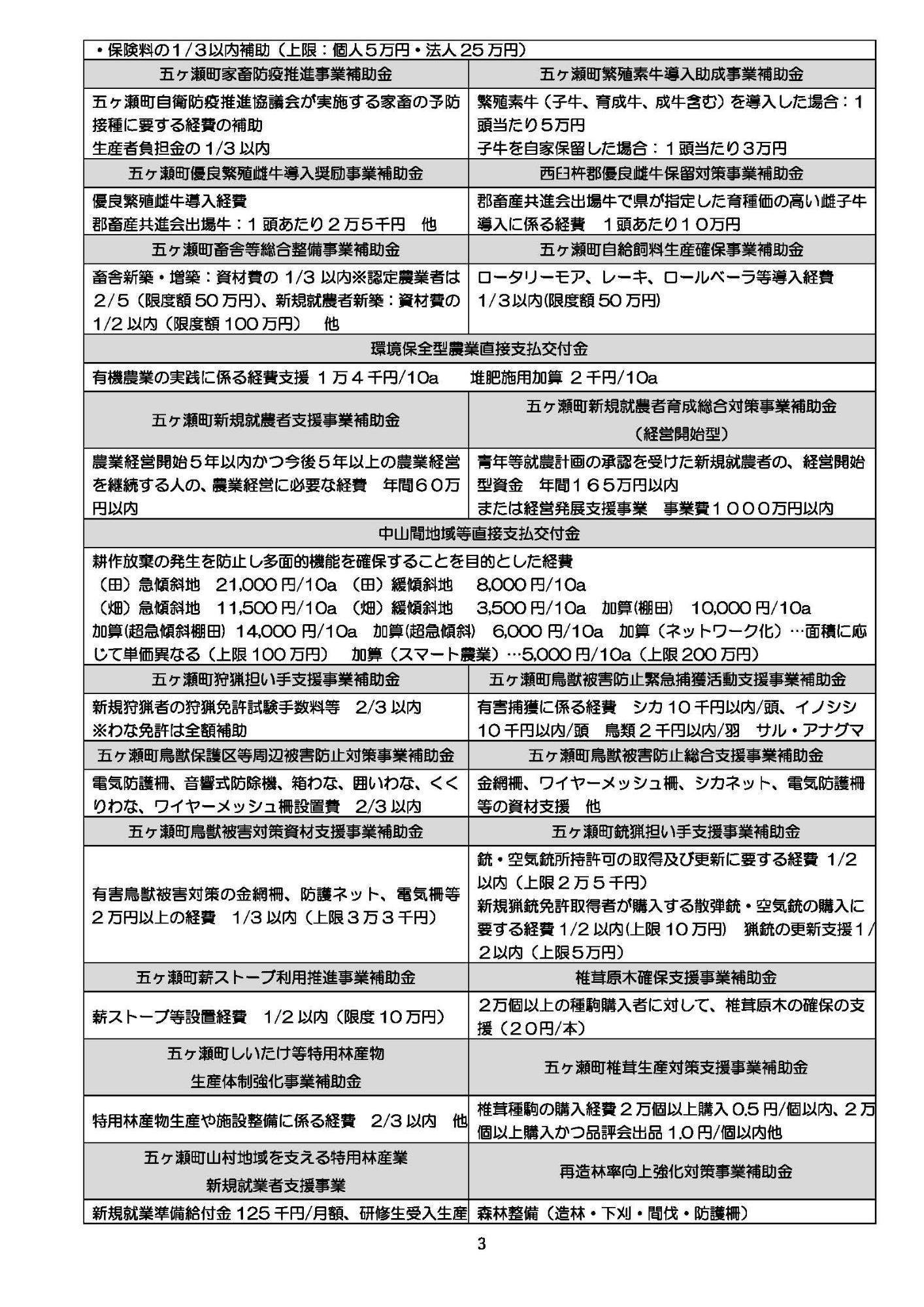 令和8年度五ヶ瀬町補助金一覧3