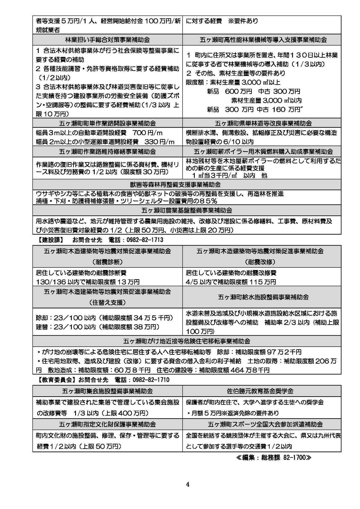 令和8年度五ヶ瀬町補助金一覧4