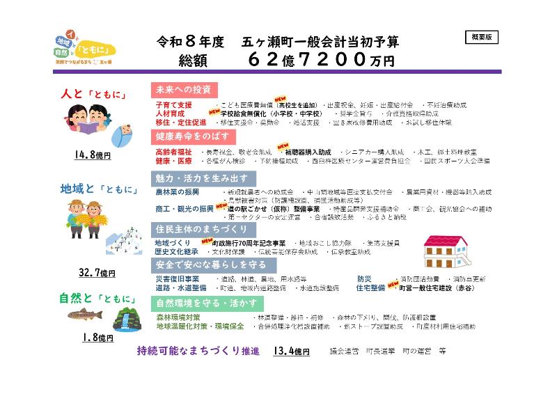 令和8年度予算概要