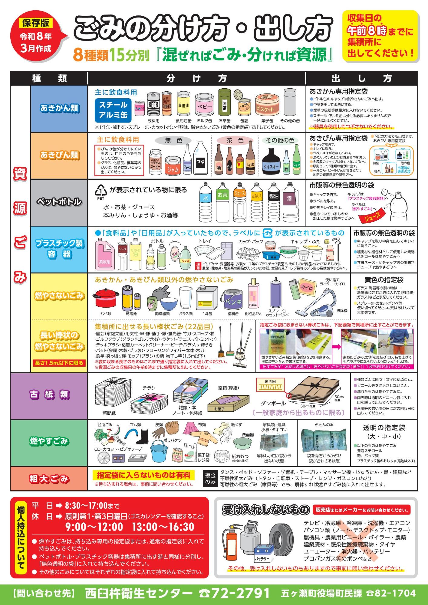 ごみの出し方・分け方ポスター R8改訂版